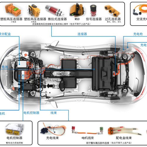 新能源汽車實訓室建設